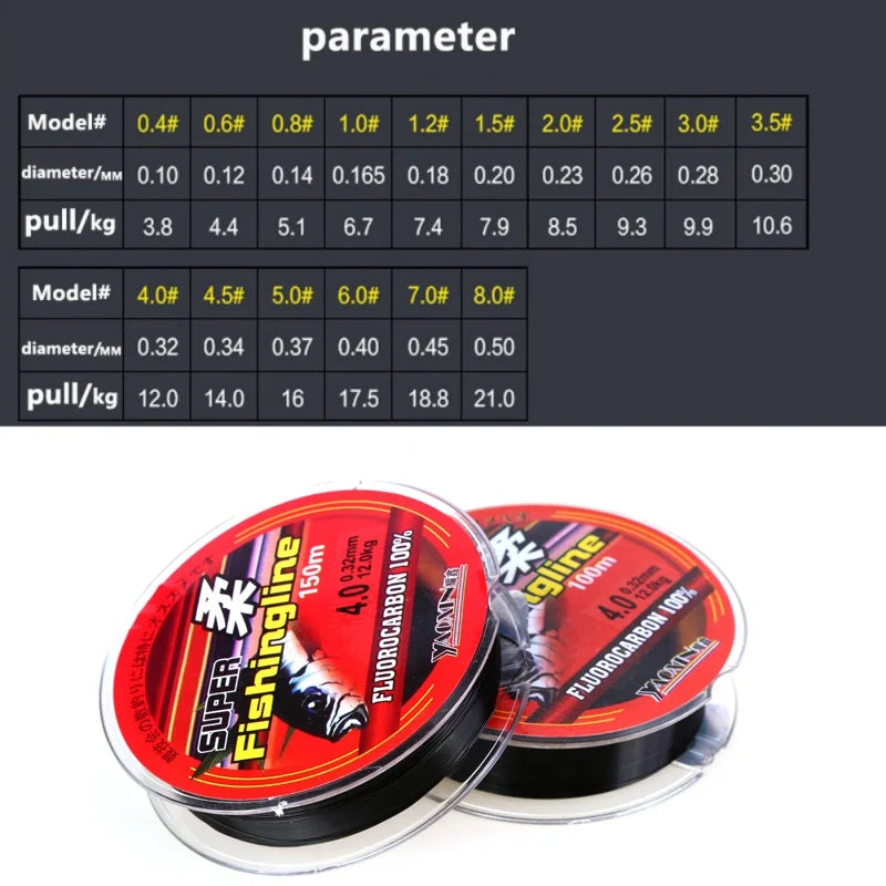 Monofilament Fishing Leader Line