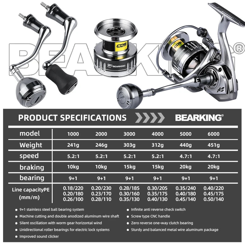 Saltwater Fishing Reel