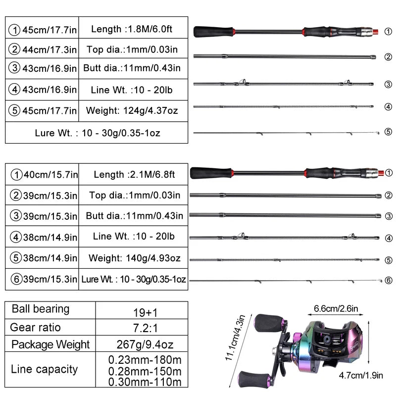 Fishing Rod Reel Combo