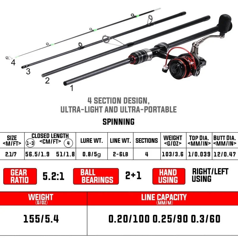 UltraLight Carbon Fiber Rod and 5.2:1 Gear Ratio Fishing Reel Fishing Kit