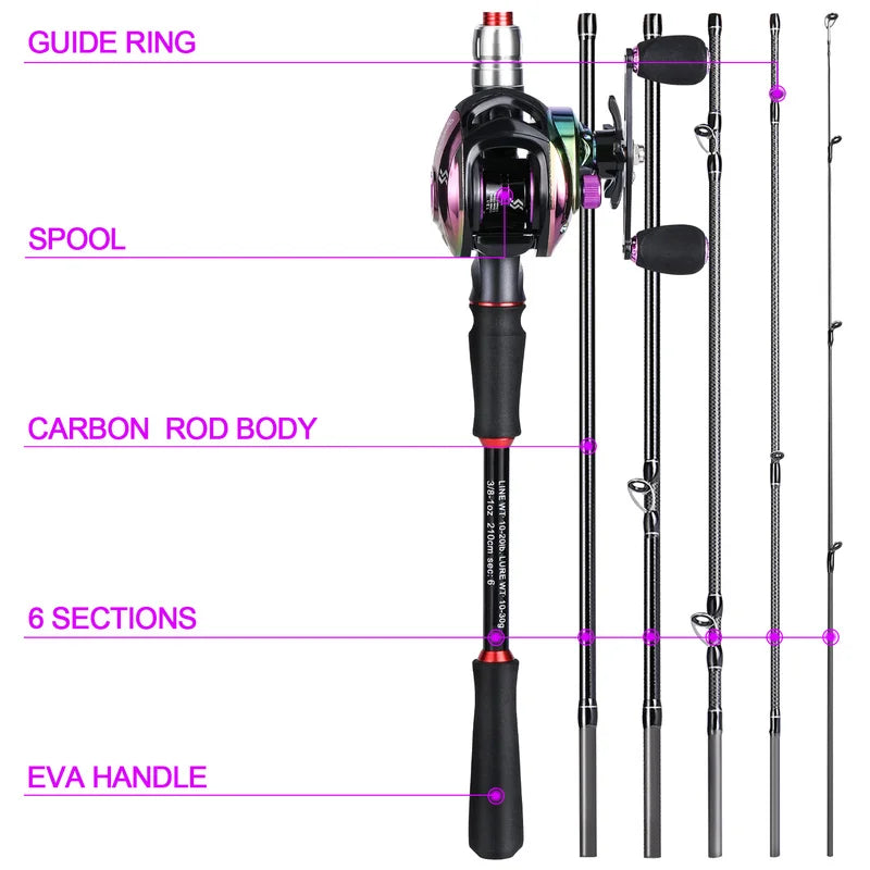 Fishing Rod Reel Combo