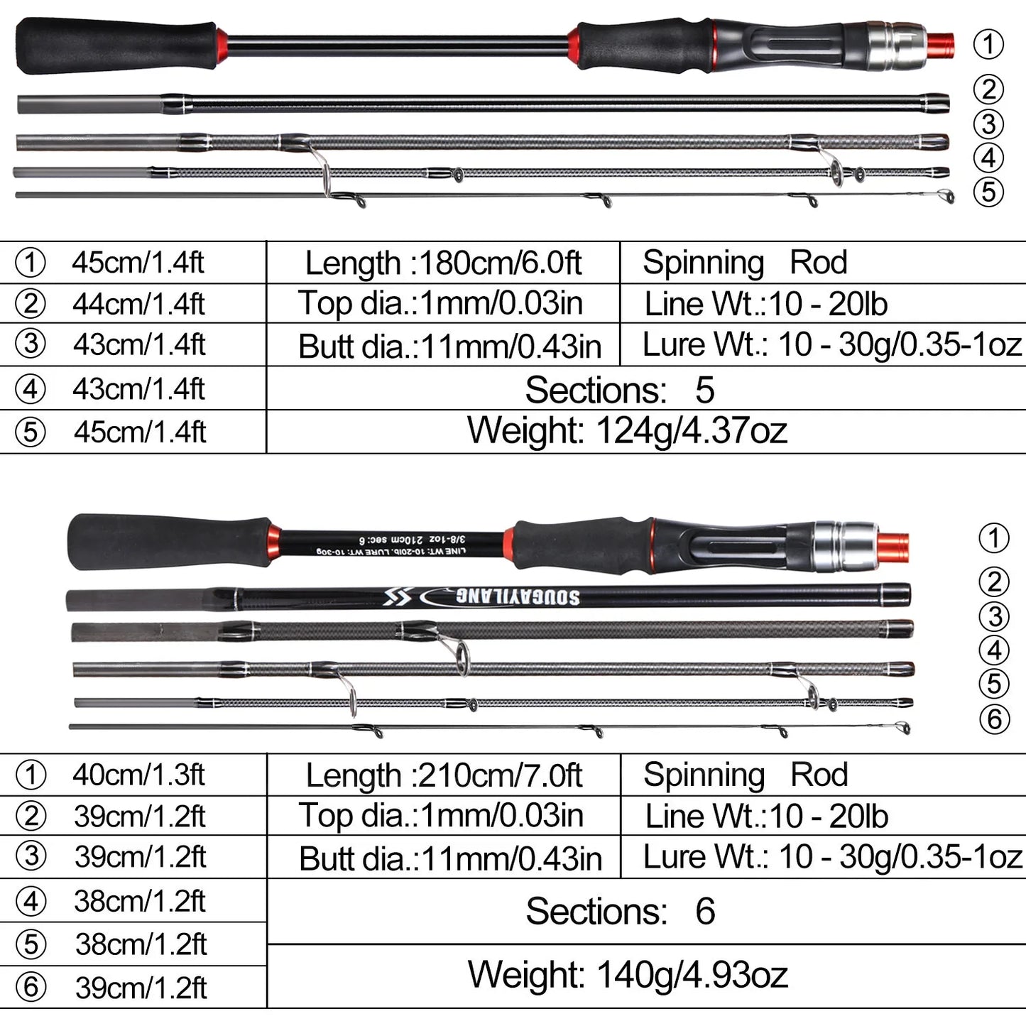 1.8/2..1m Spinning/Casting Rod Power M Carbon Rod