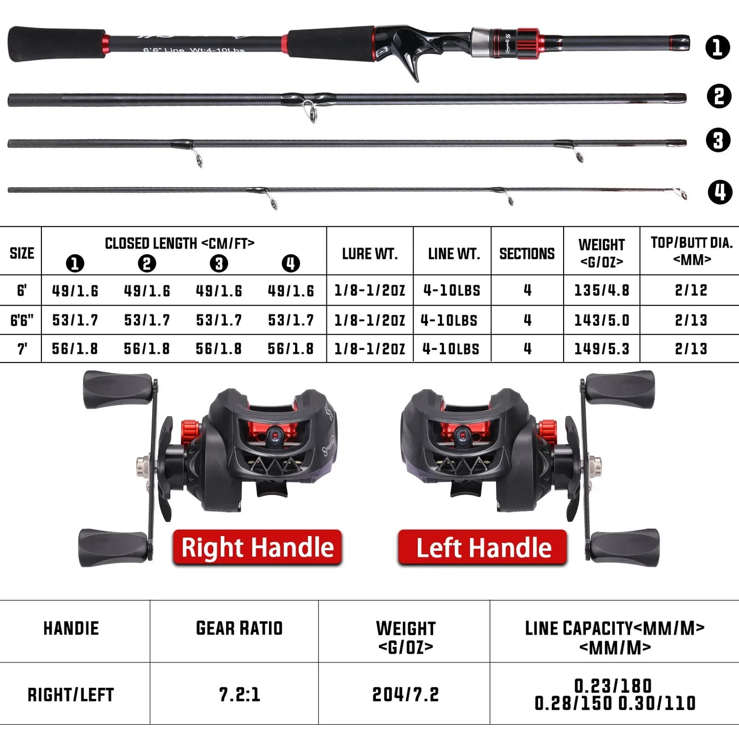 Carbon Fiber Casting Rod and 7.2:1 Gear Ratio Baitcasting Reel