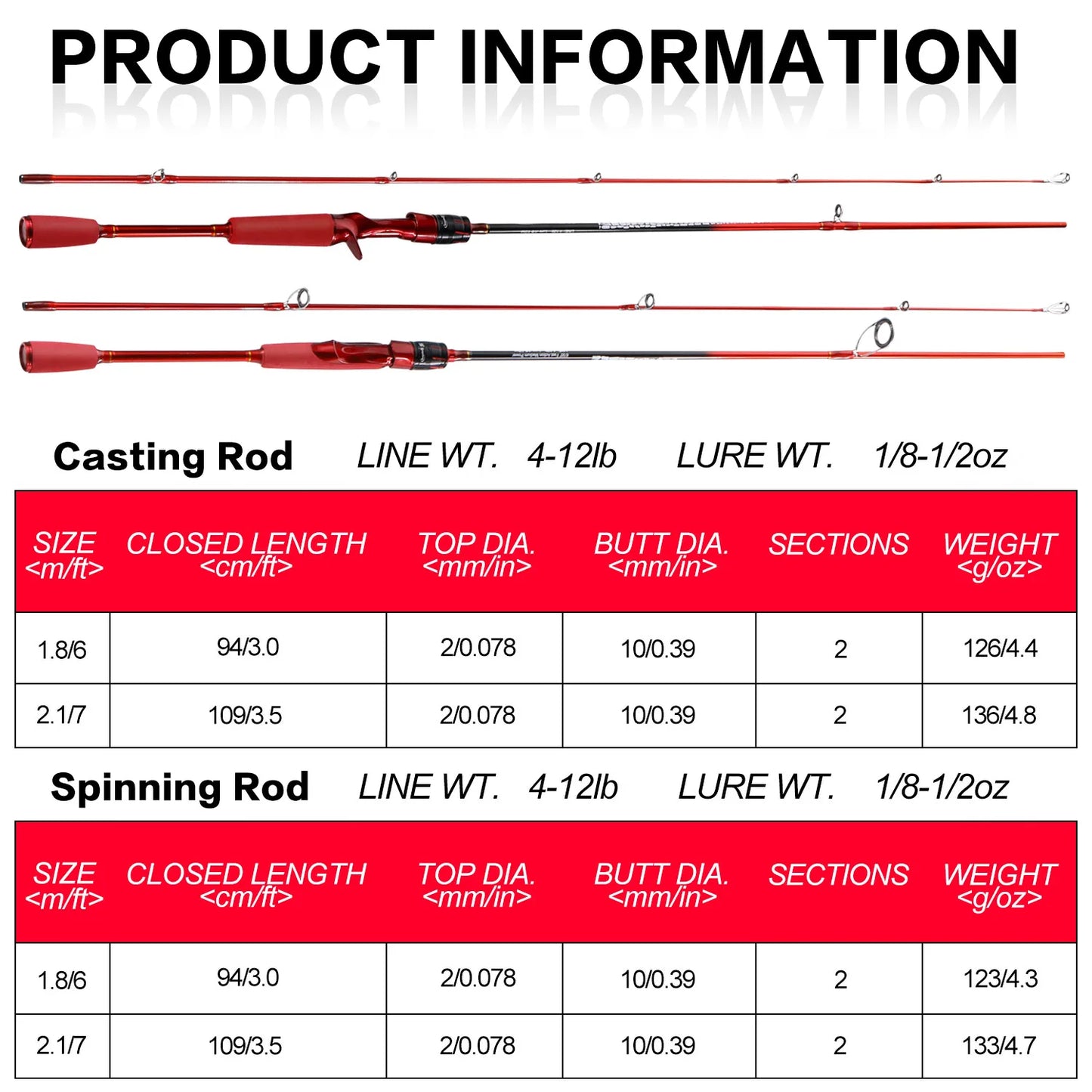 1.8m Carbon Fishing Rod 2 Sections