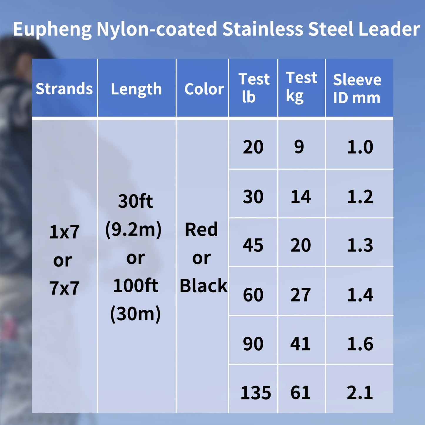 1x7 & 7x7 Nylon Coated Stainless Steel Leader Wire