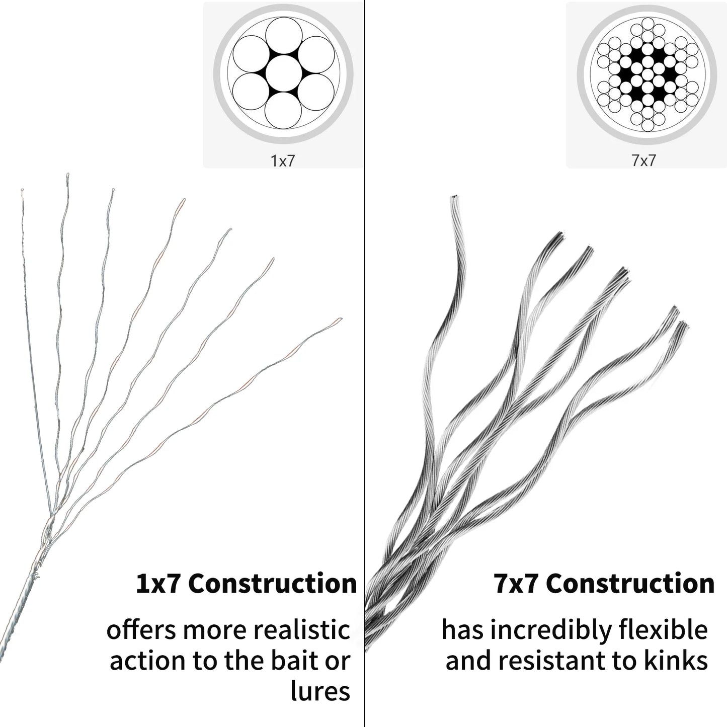 1x7 & 7x7 Nylon Coated Stainless Steel Leader Wire