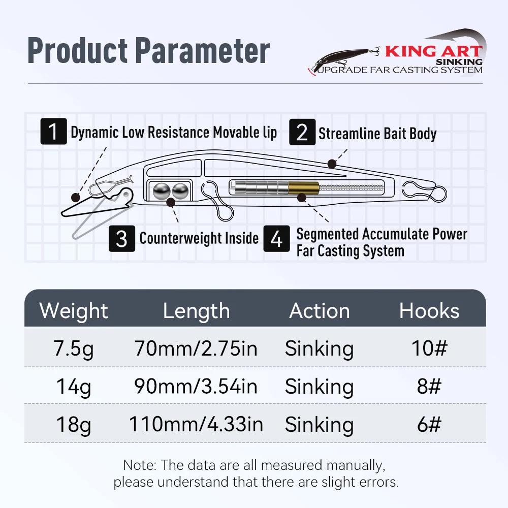 Artificial Sinking Minnow Fishing Lure