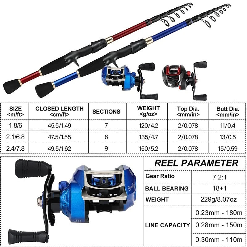 Fishing Rod and Reel Combos